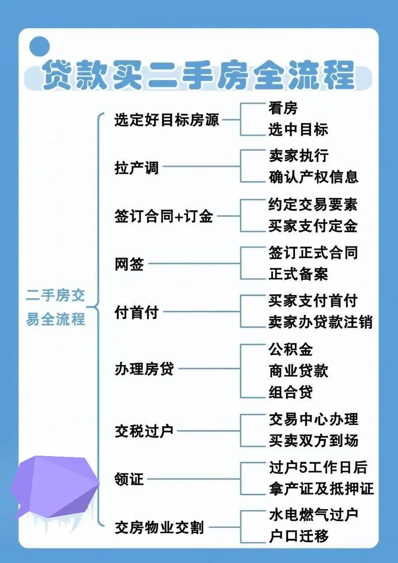 有抵押贷款的二手房如何买卖