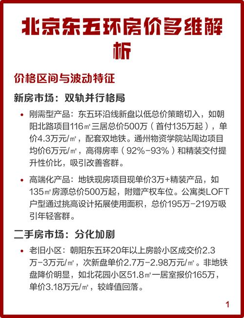 北京五环房价多少钱一平米