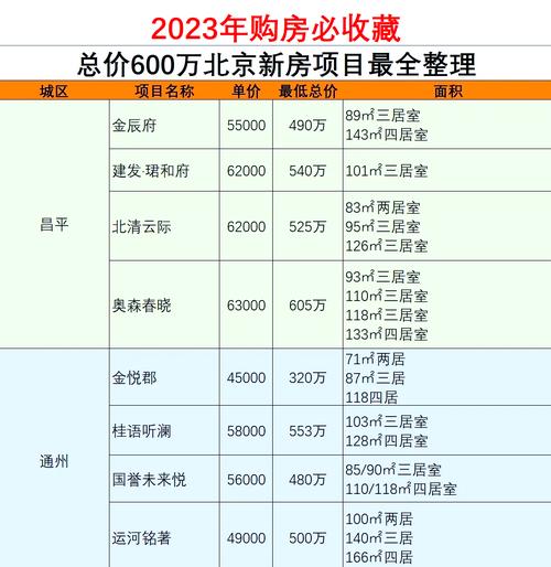 北京五环房价多少钱一平米
