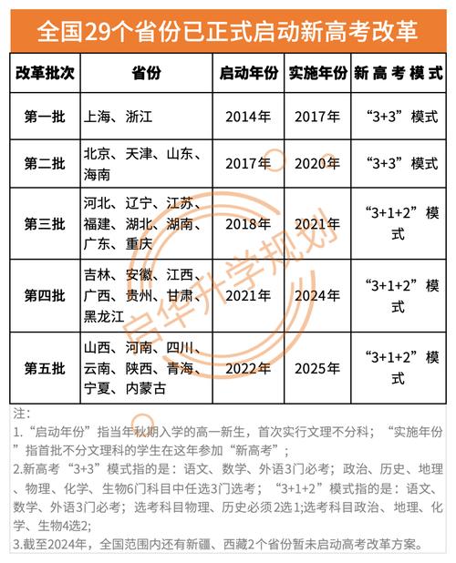 2025年河南高考改革最新方案