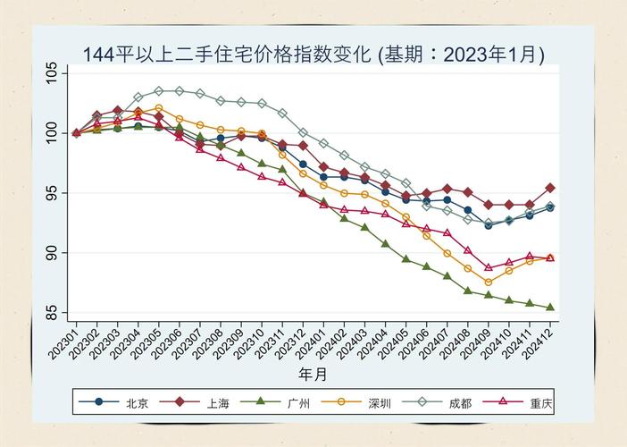 房价走势最新消息2025