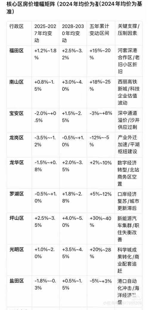 2025年房价是涨还是跌
