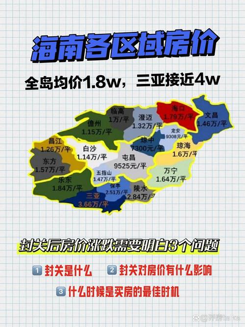海南兴隆房价走势最新消息