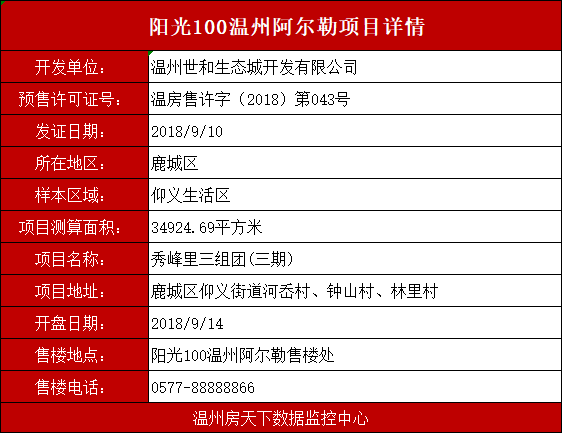 无锡阳光100阿尔勒房价