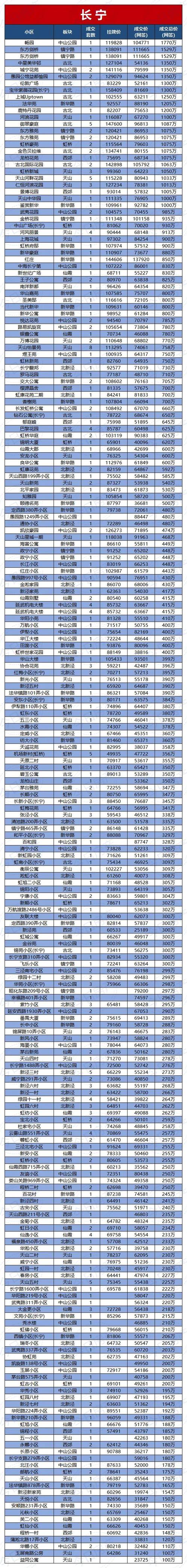 上海花桥房价多少一平方米