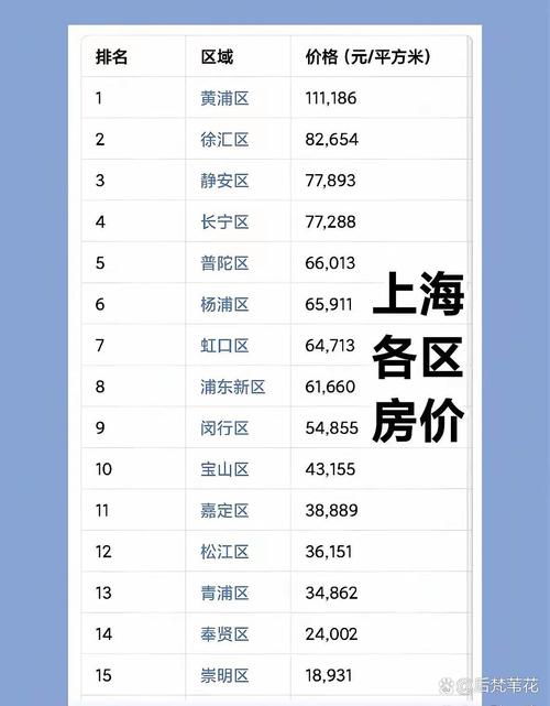 上海花桥房价多少一平方米