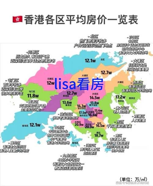香港的房价大概多少钱一平
