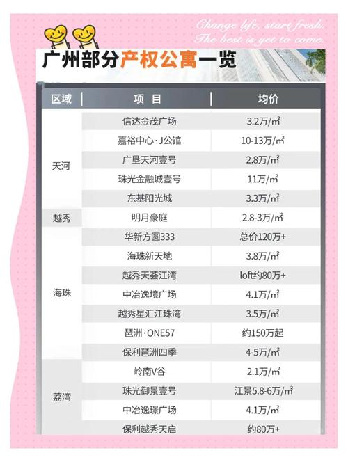 2025增城区公租房最新信息