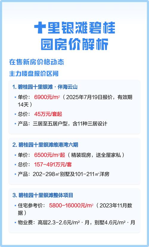 十里银滩碧桂园房价多少