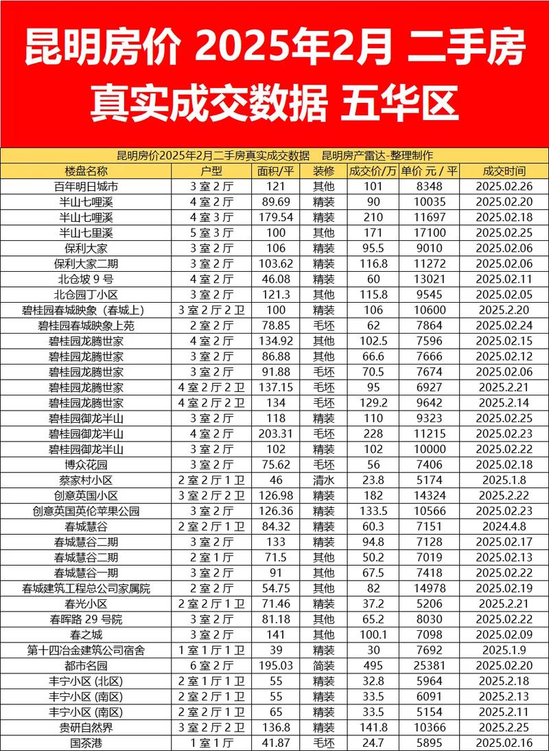 2025年的房价怎么样