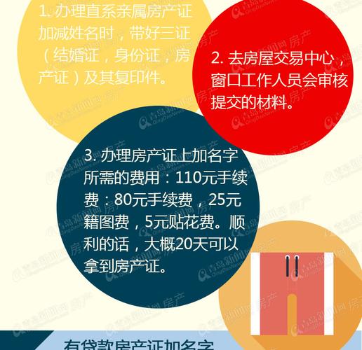 二手房过户后多久拿房产证