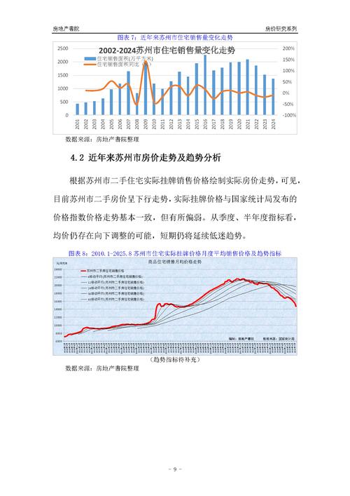 2025苏州房价走势最新消息