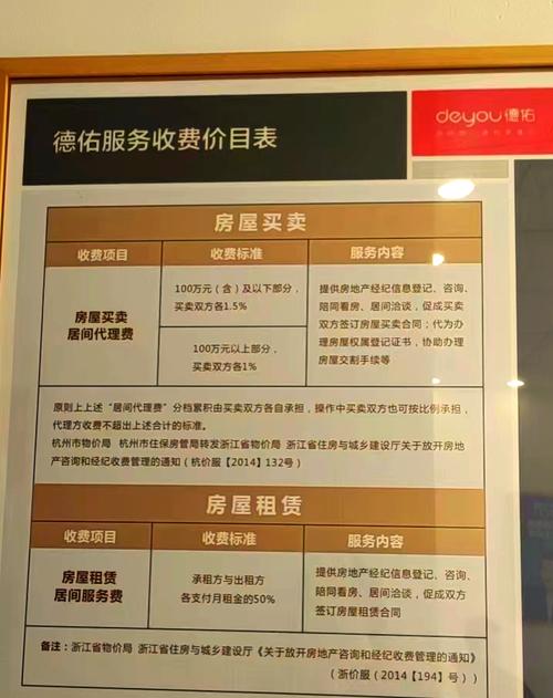 买二手房的中介费是多少