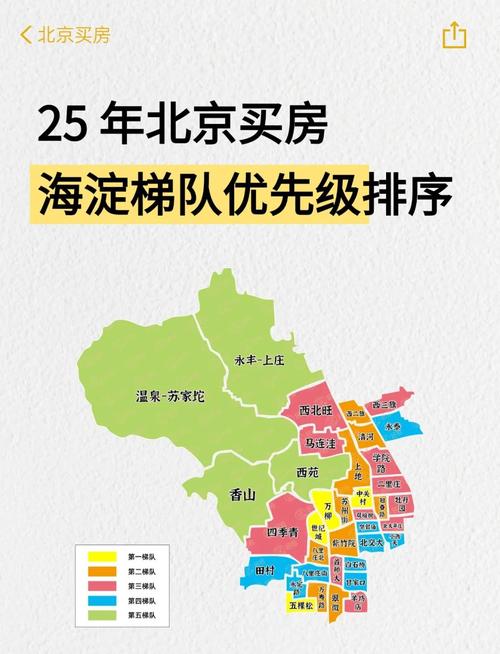 北京海淀区二手房房价