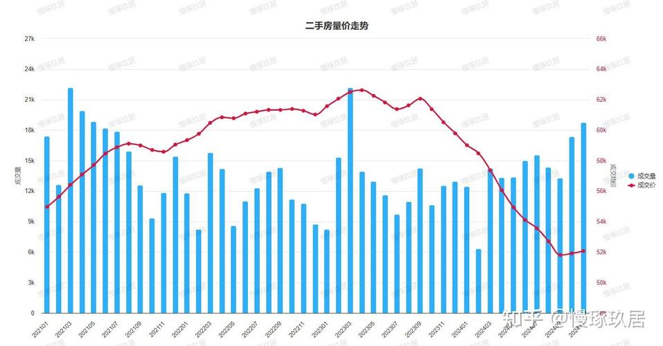 2025年房价走势最新消息