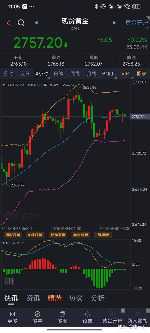2025年房价走势最新消息