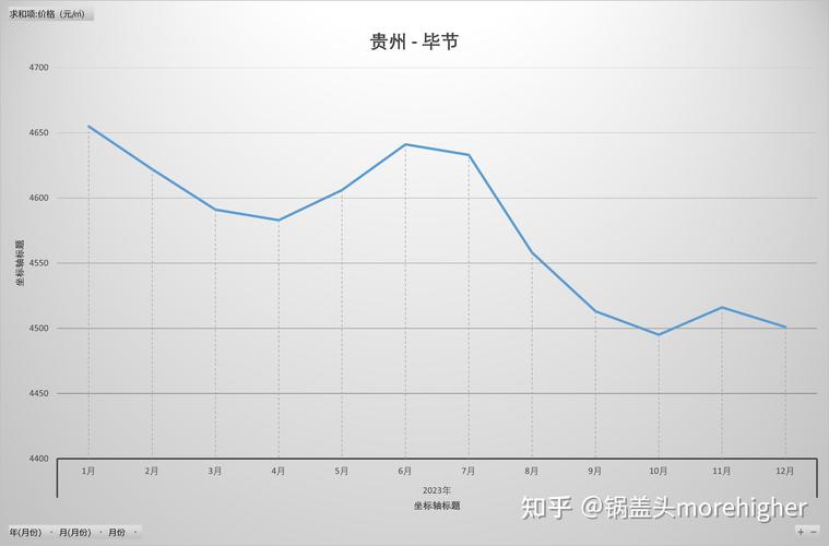 毕节房价走势最新消息