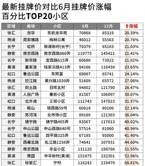 邢台市房价多少钱一平