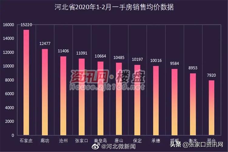 涿鹿县房价多少钱一平