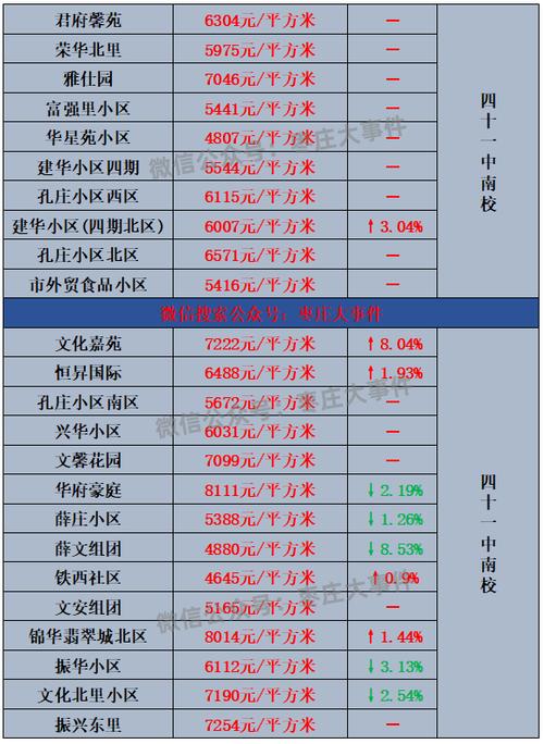 东川房价多少钱一平方