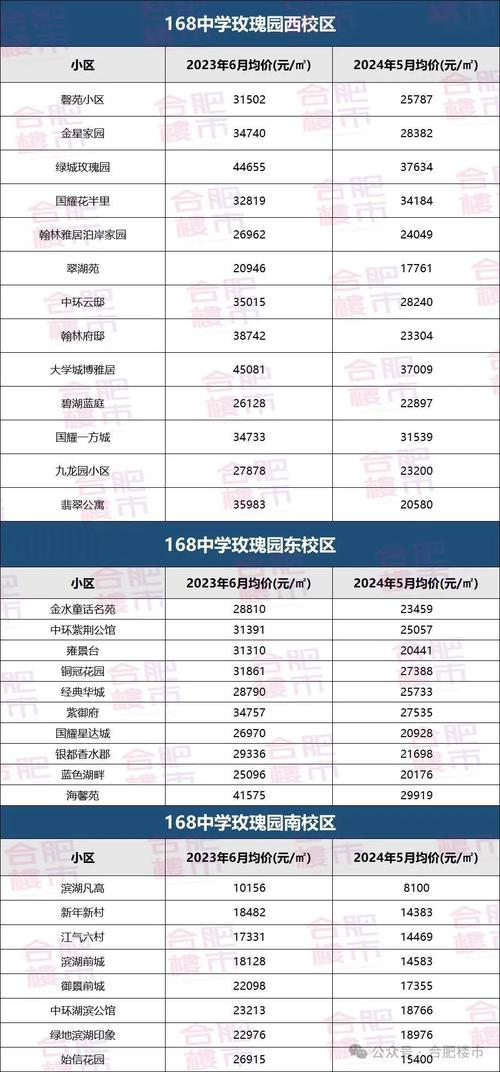 合肥房价为什么这么高