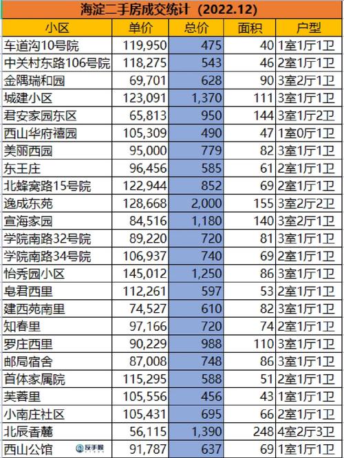 北京海淀区二手房价格
