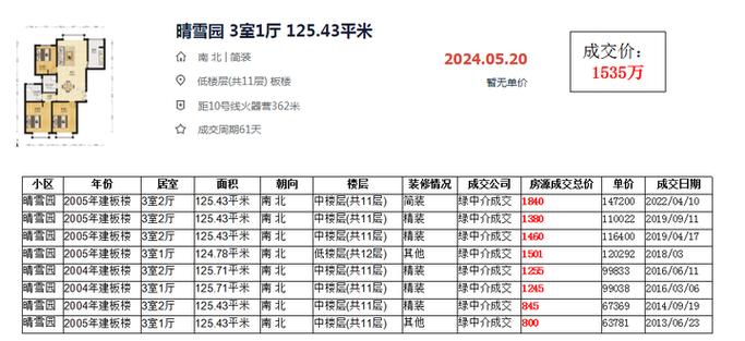 北京海淀区二手房价格
