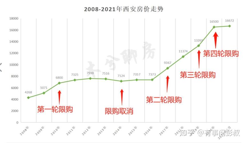 中国房价20年走势图