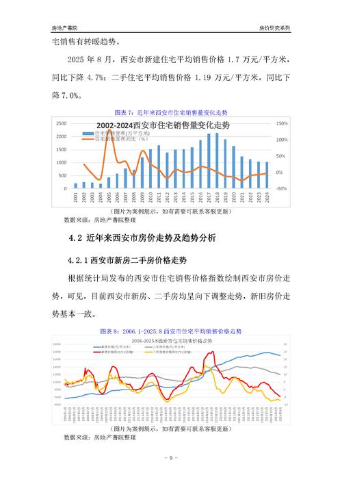 2025房价走势最新消息