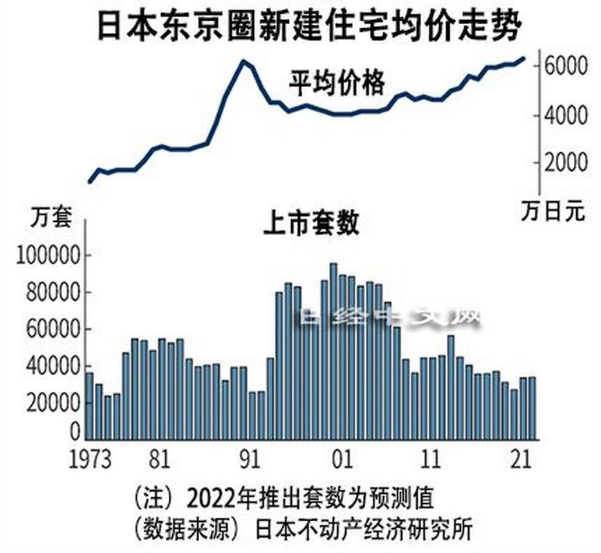 日本房价多少钱一平米