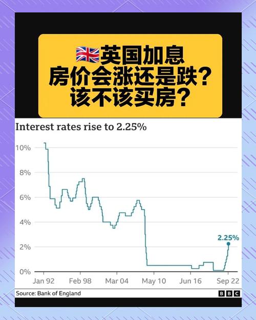 加息对房价有什么影响