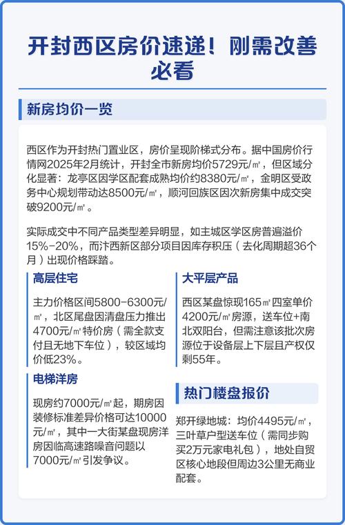 开封西区房价走势最新消息