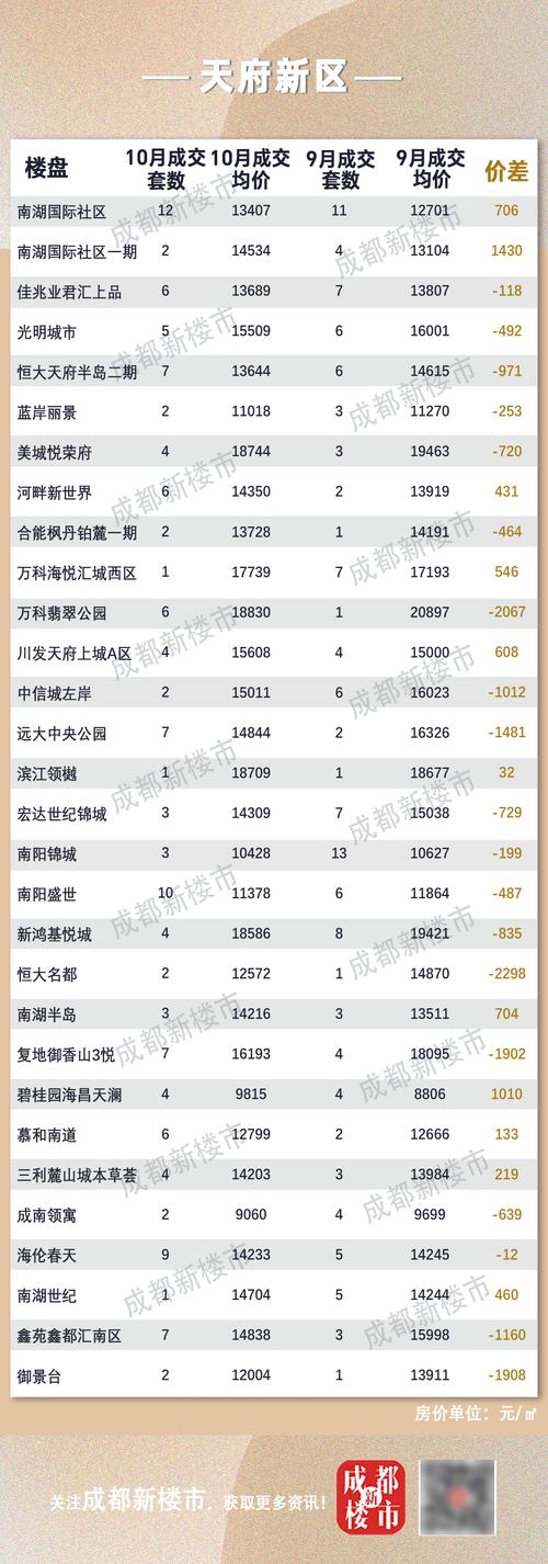 四川房价最便宜的城市