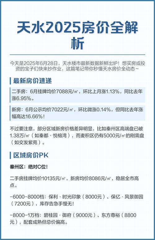 天水房价多少钱一平米