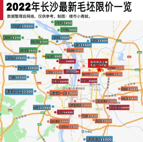 长沙的房价现在是多少