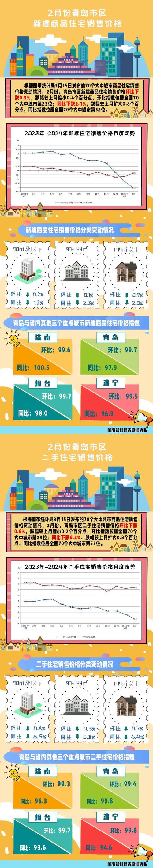 鹤壁房价走势最新消息