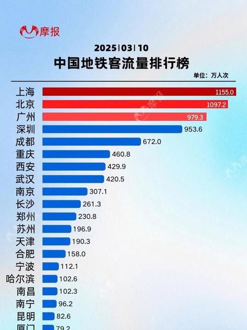 2025中铁各局最新排名