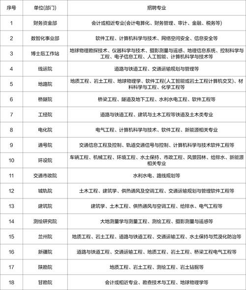2025中铁各局最新排名