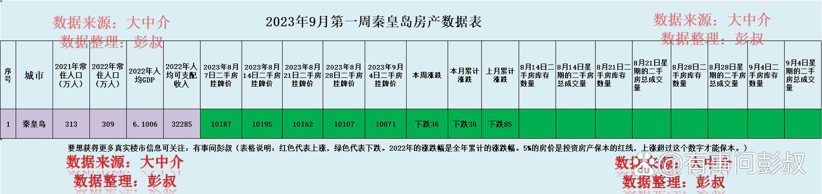 秦皇岛二手房价格走势