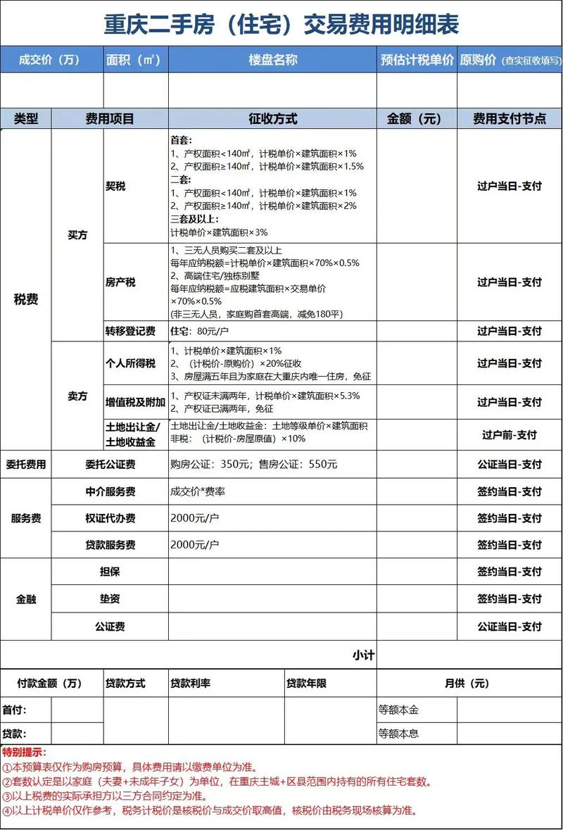 天津市二手房交易税费