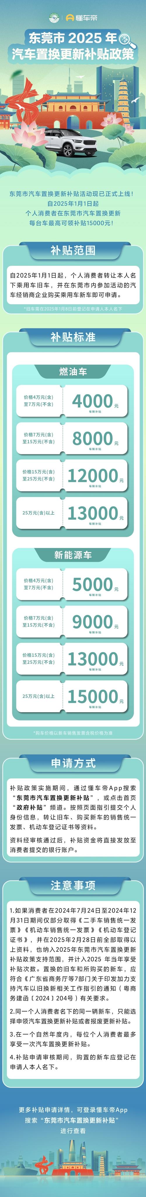 东莞上牌2025最新政策