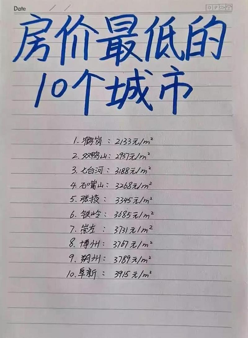 全国哪个城市房价最低