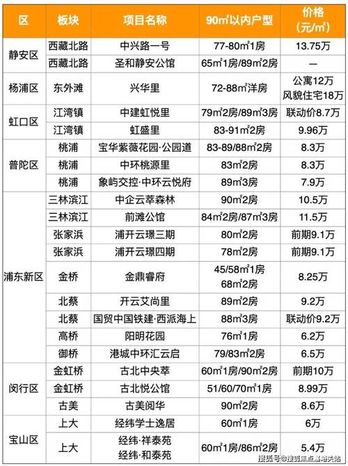 上海普陀区二手房价格