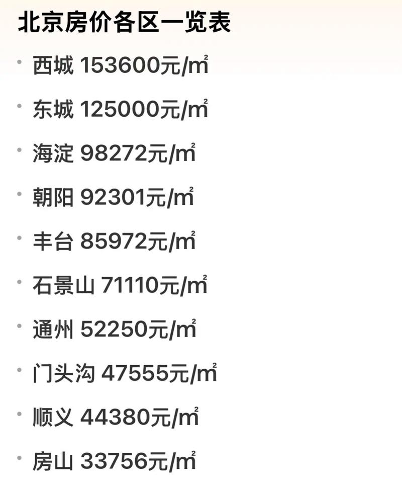 北京二环的房价是多少