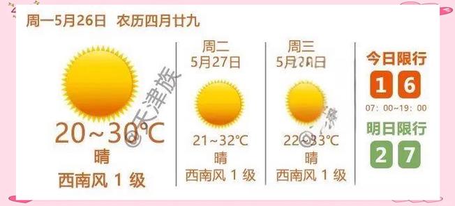 天津房价走势2025