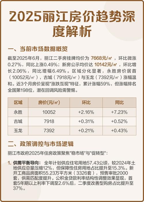 丽江房价多少钱一平米