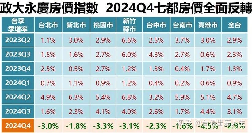 2025房价还会涨吗