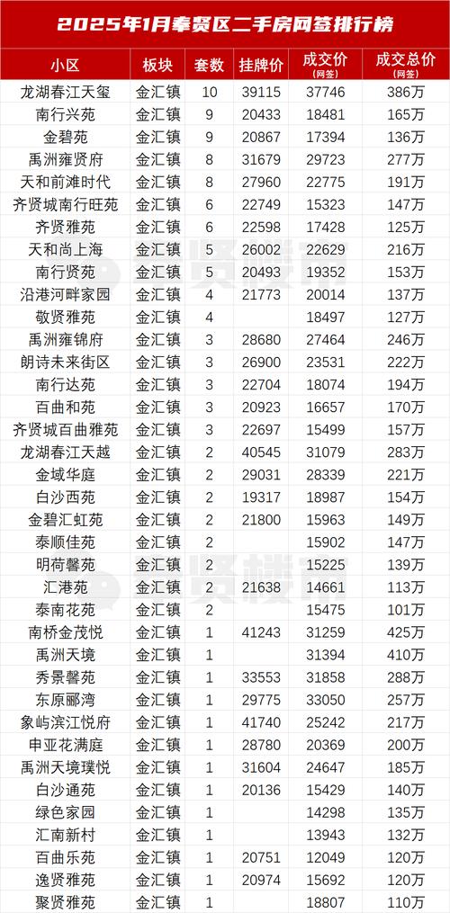 奉贤区二手房出售信息
