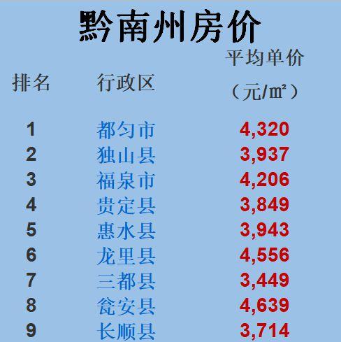 清镇房价多少钱一平方