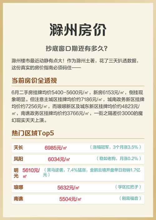 滁州房价走势最新消息